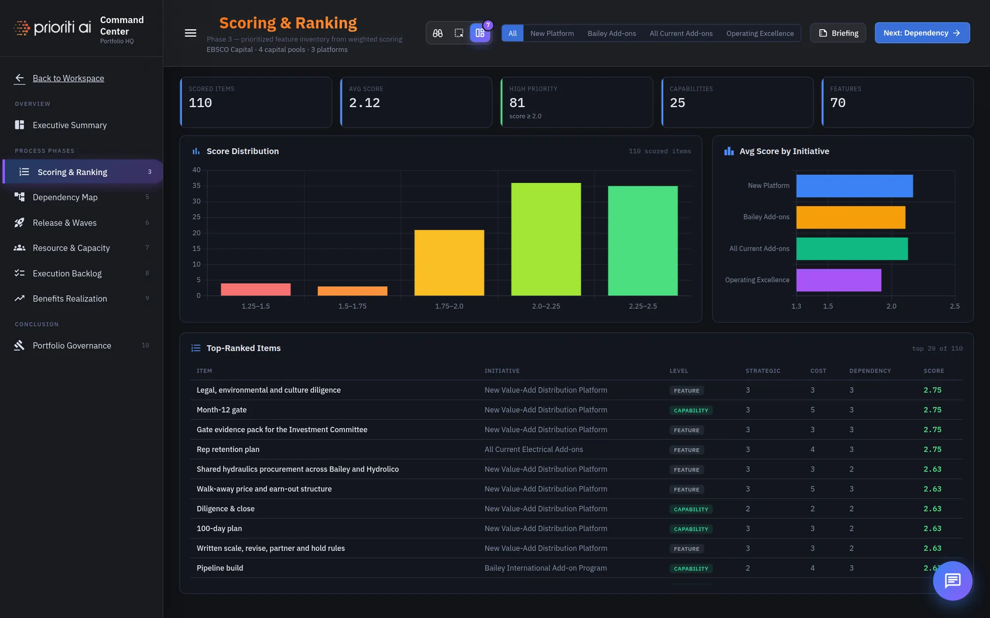 Scoring KPIs