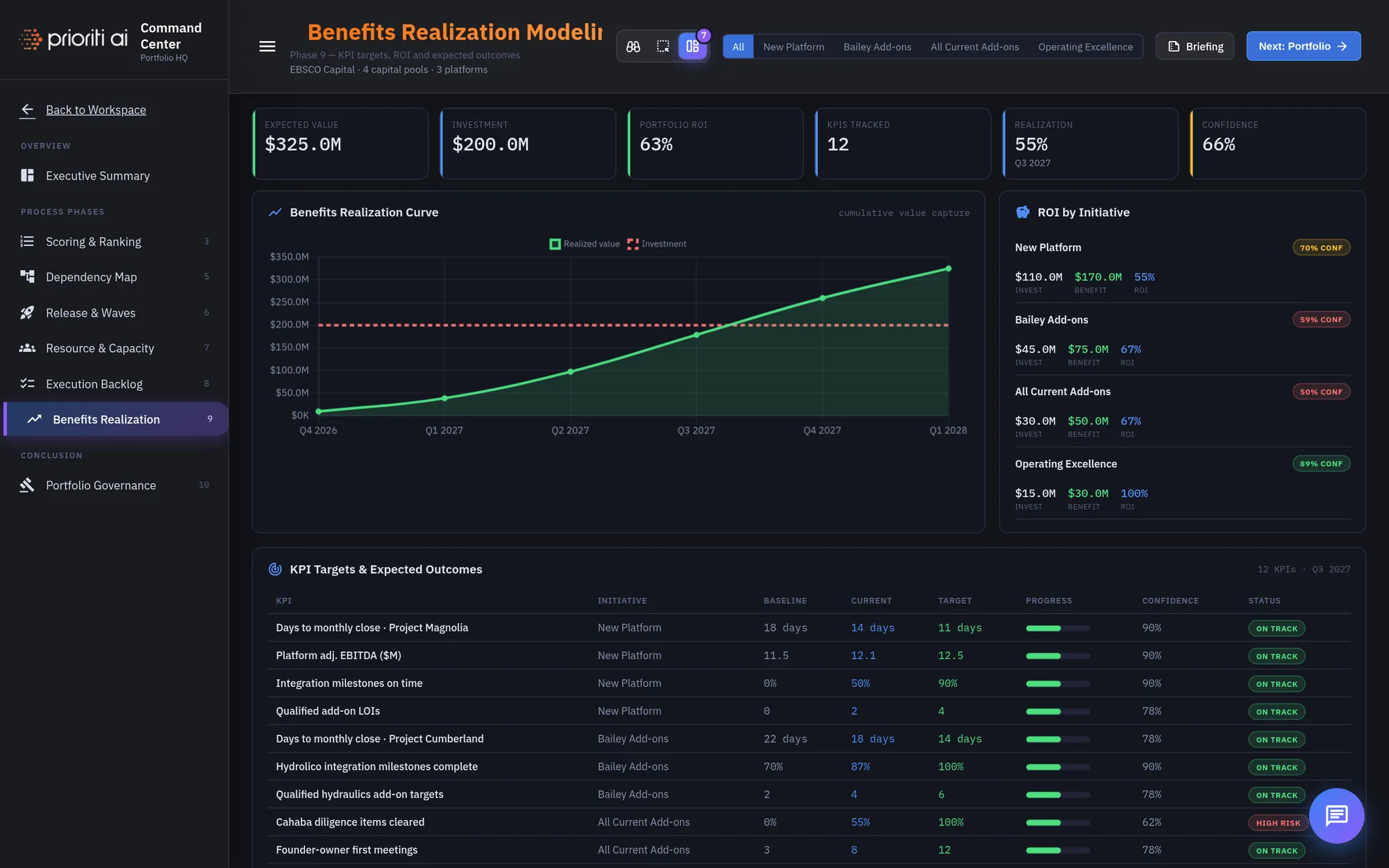 Benefit KPIs