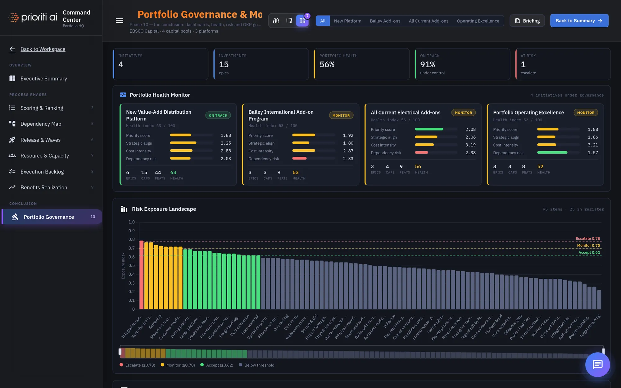 Portfolio Governance
