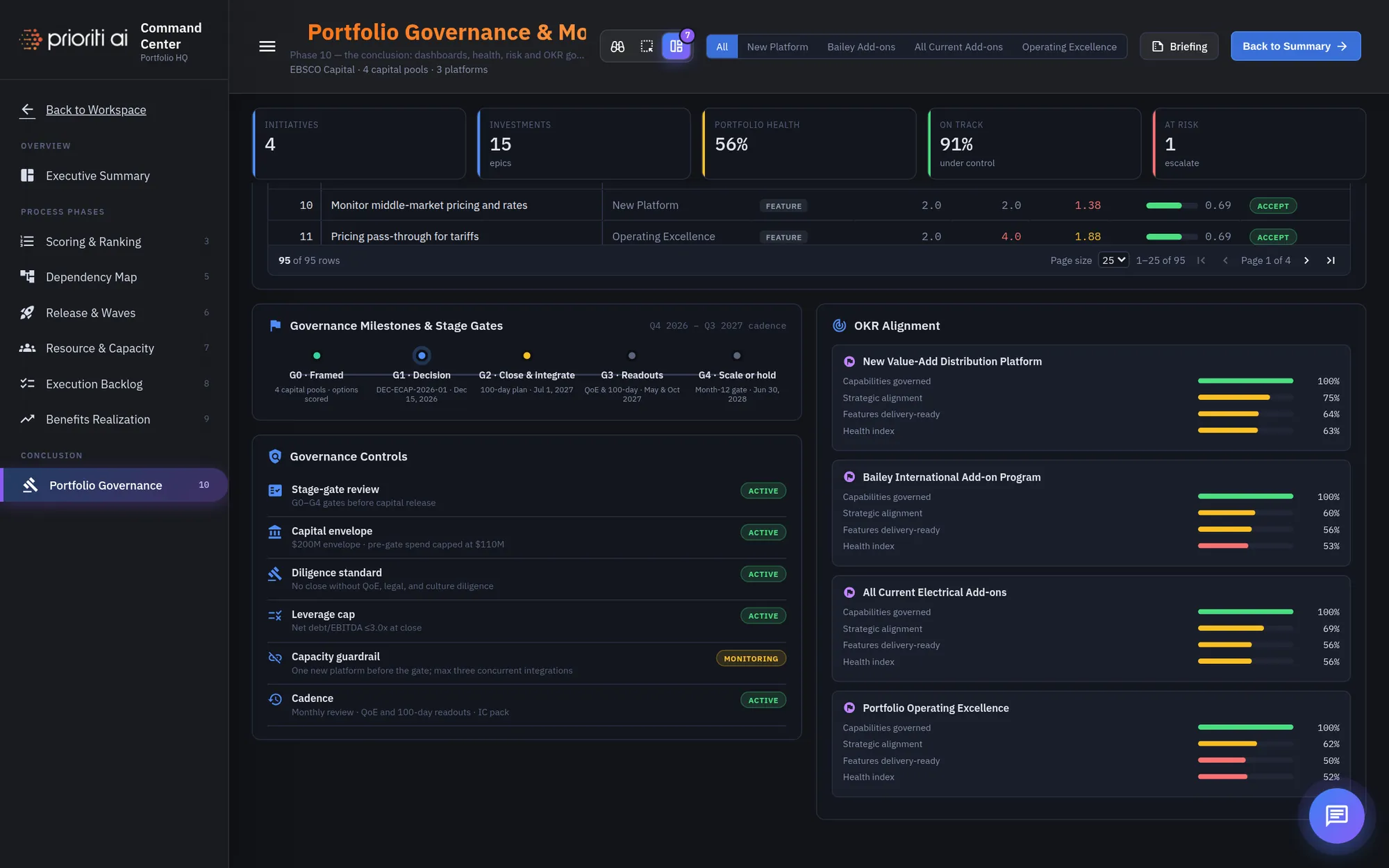 OKR Alignment