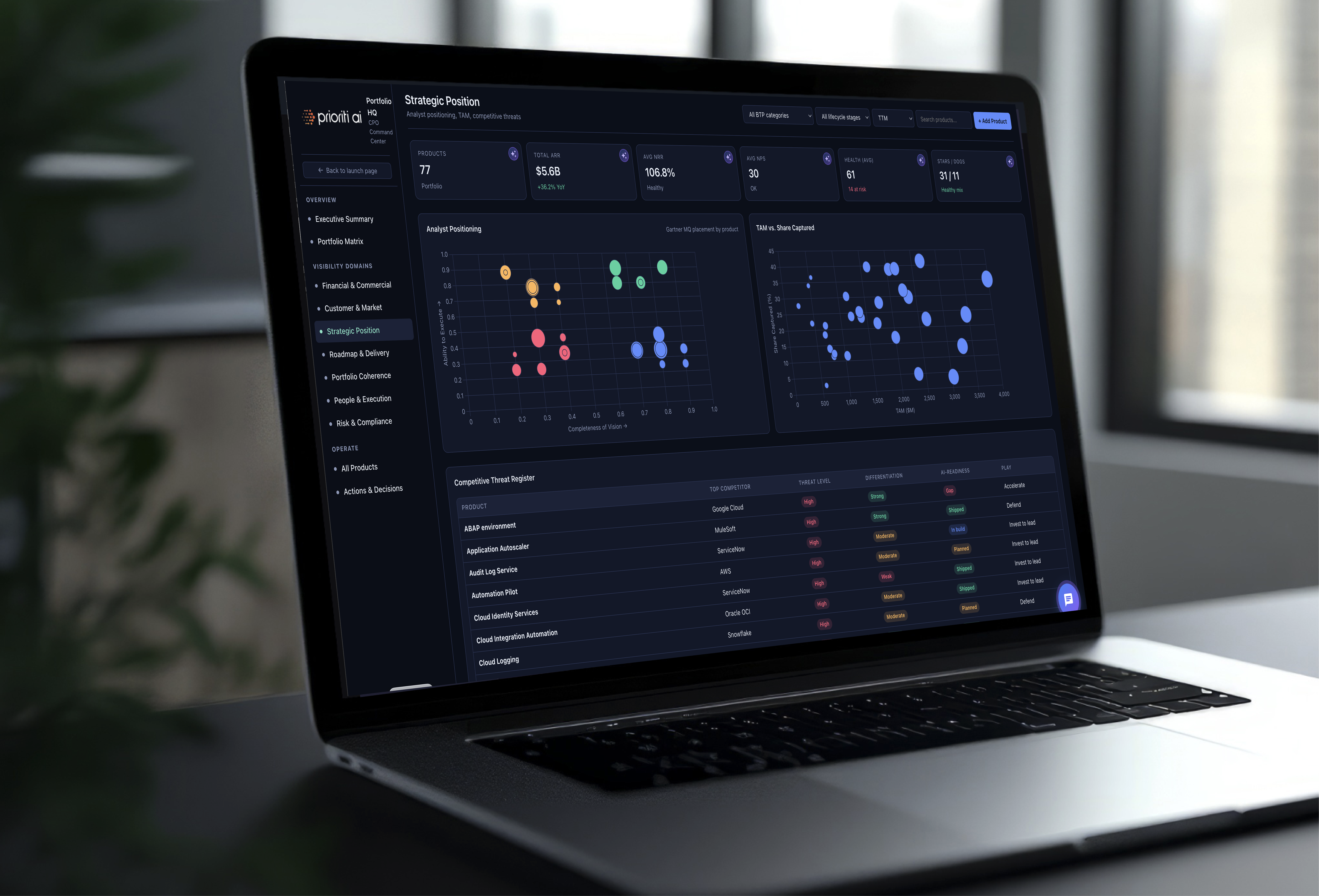 Prioriti AI Platform