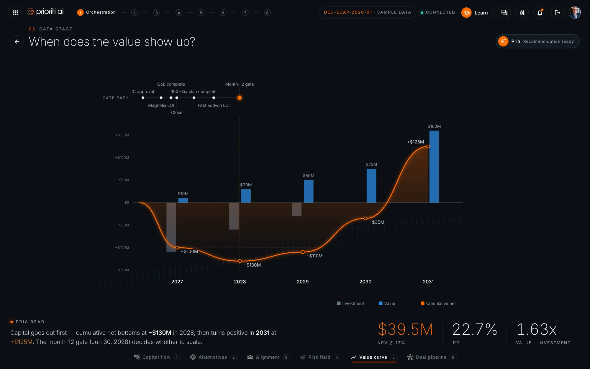Value curve