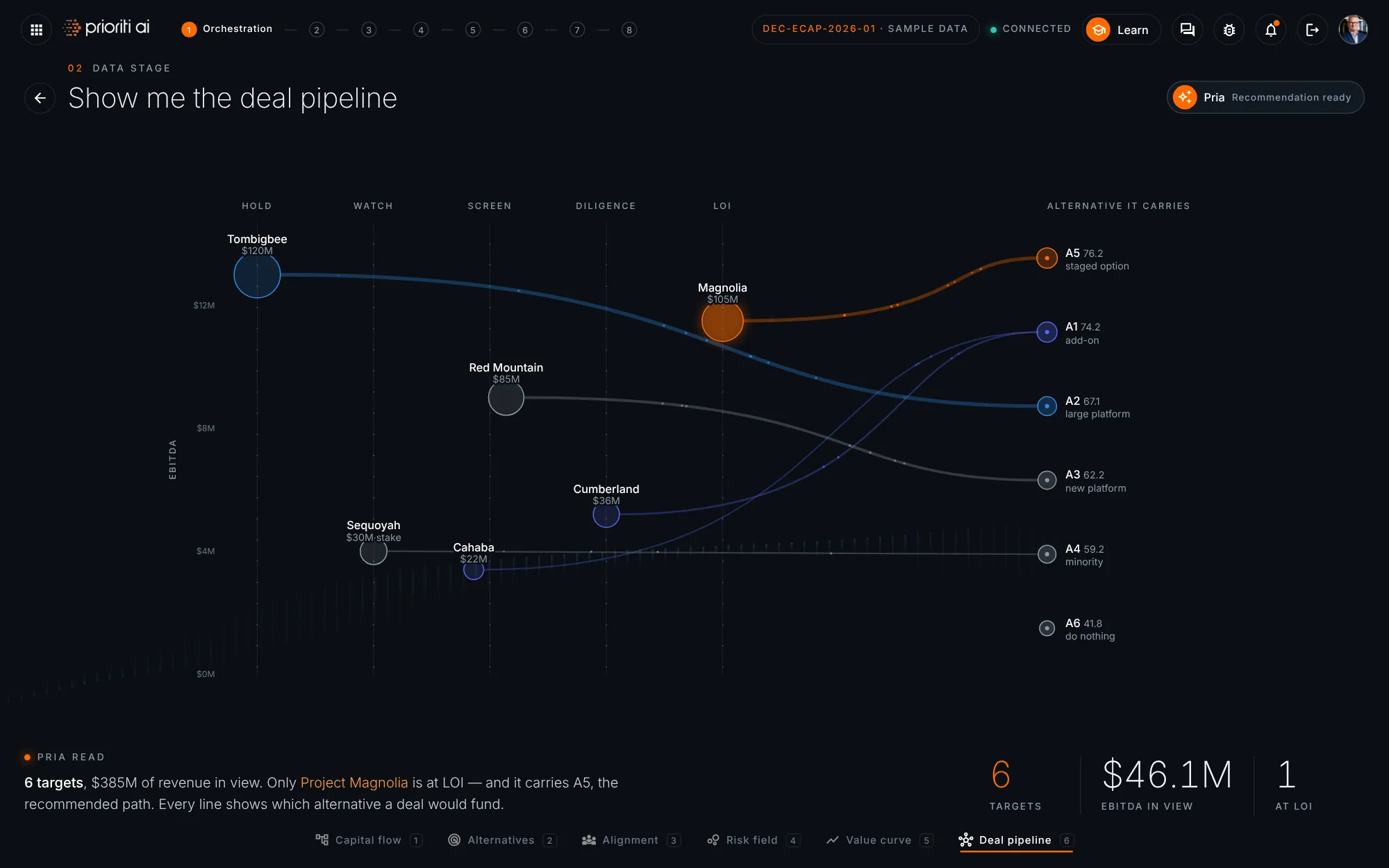 Deal pipeline