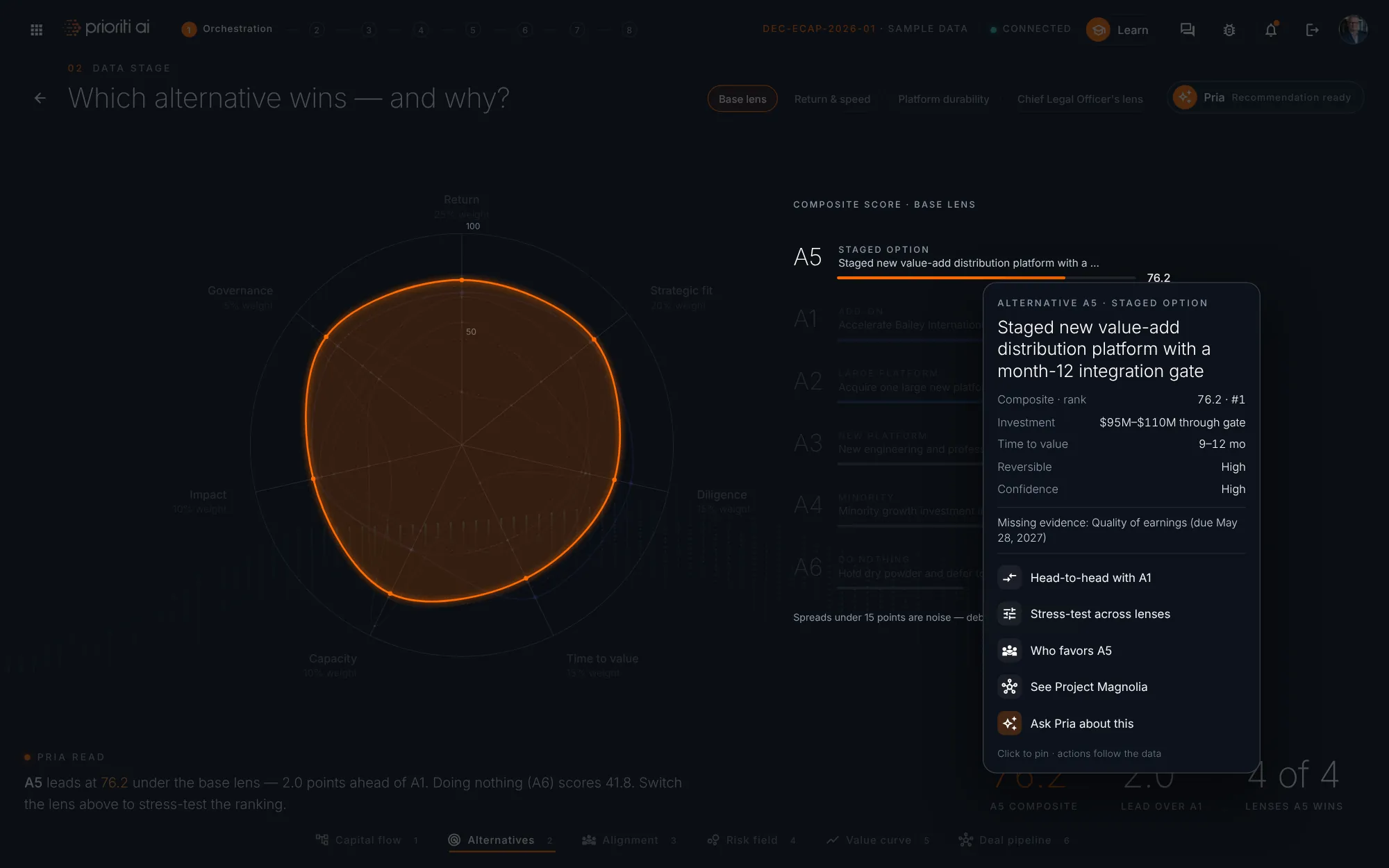 Hover any data point