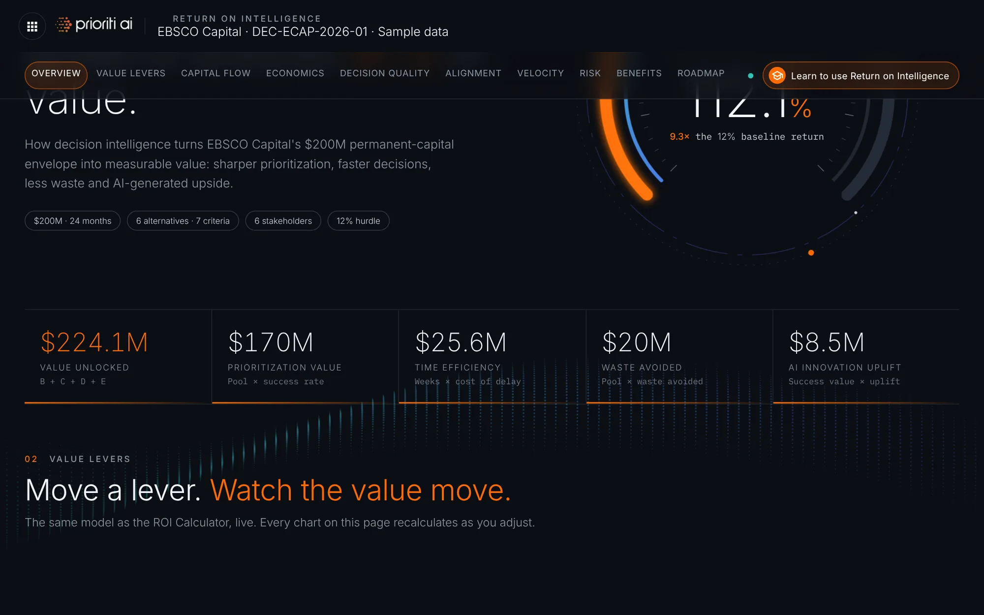 Where the value comes from