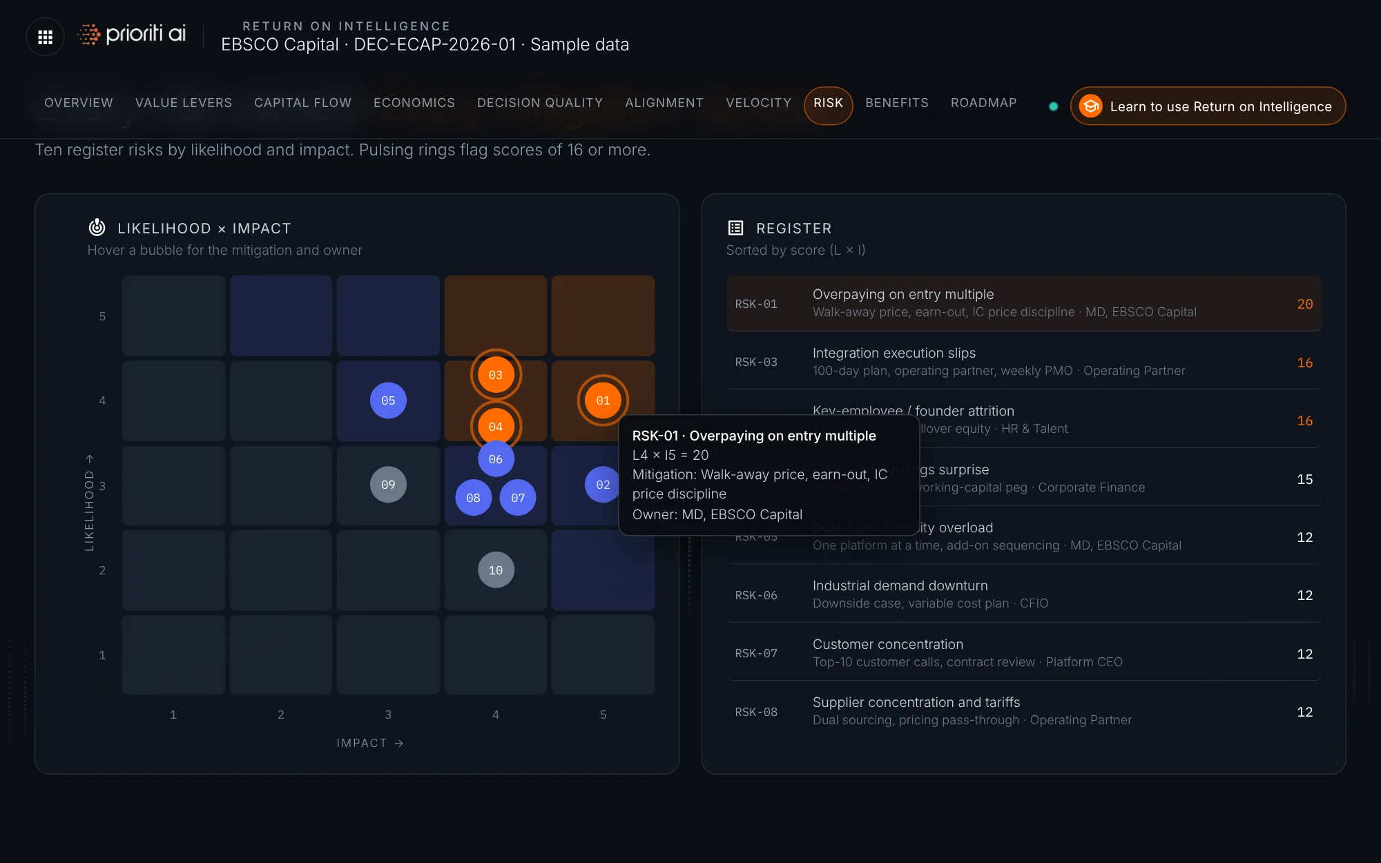 Risk intelligence