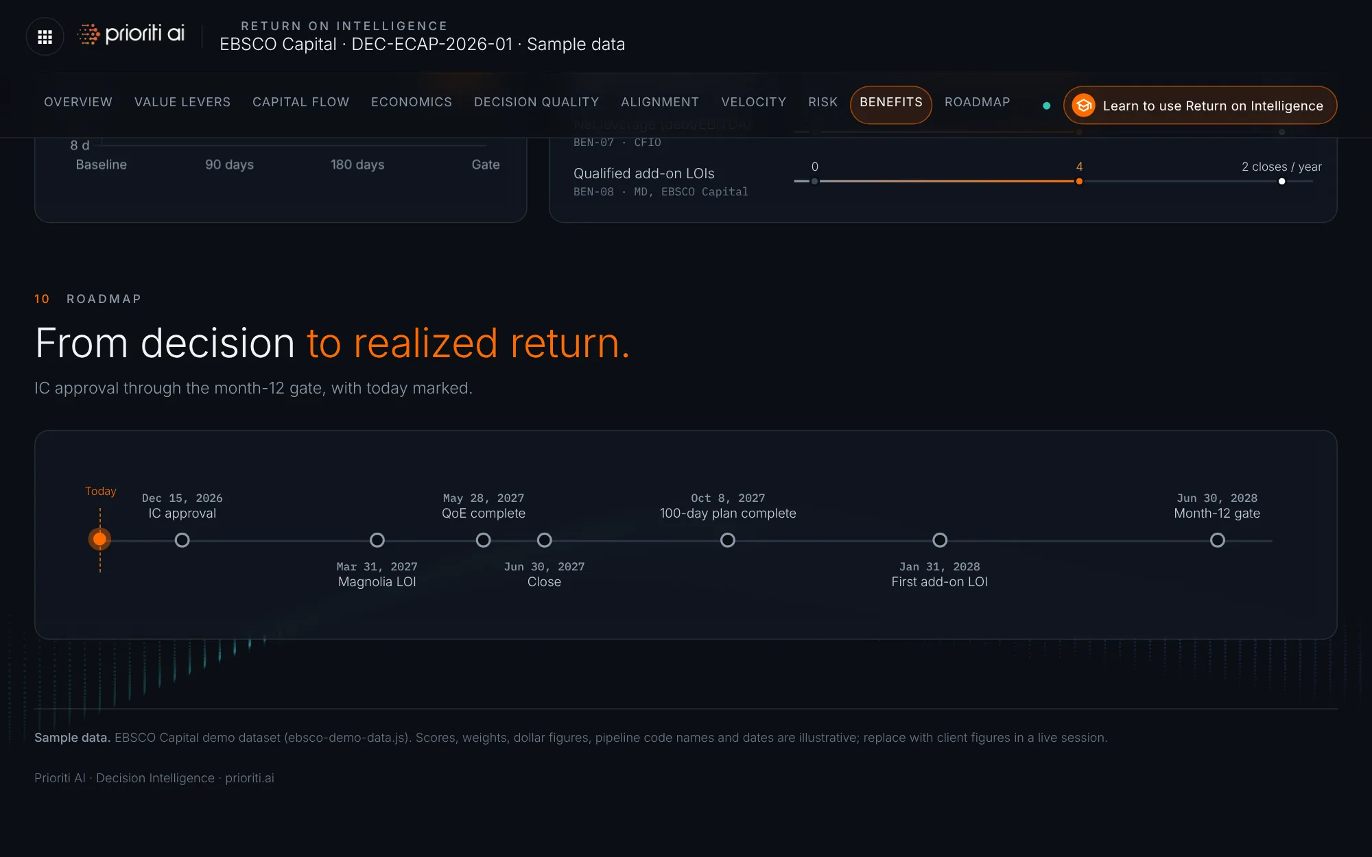 Roadmap