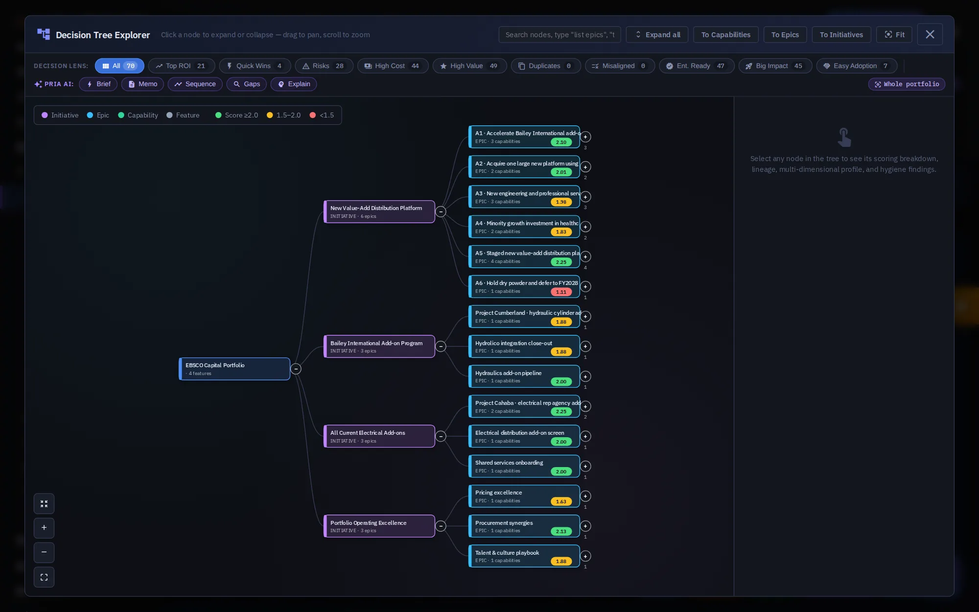 Decision Tree Explorer