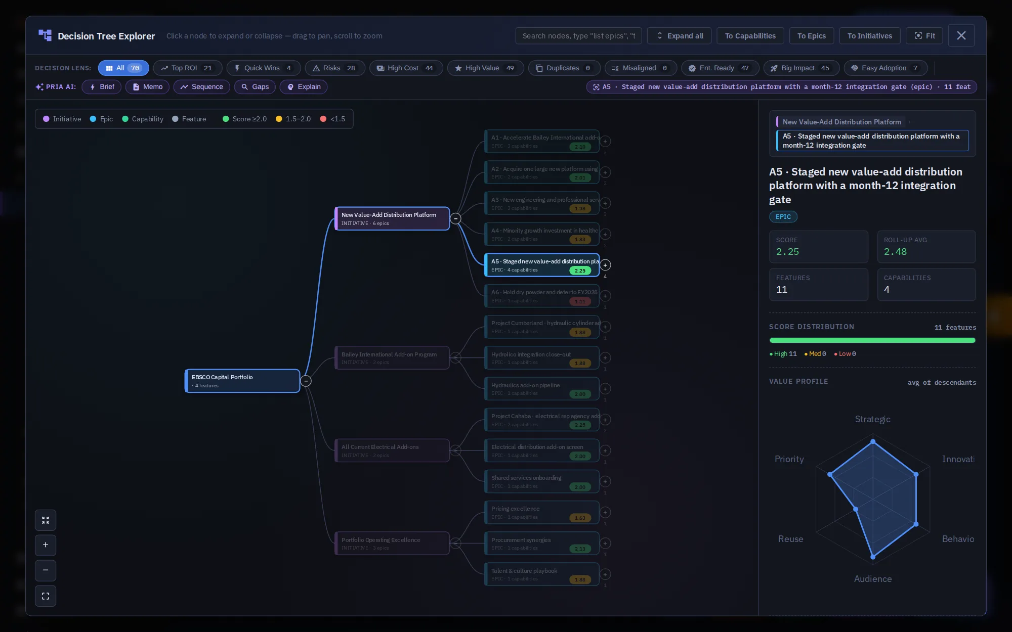 Node details