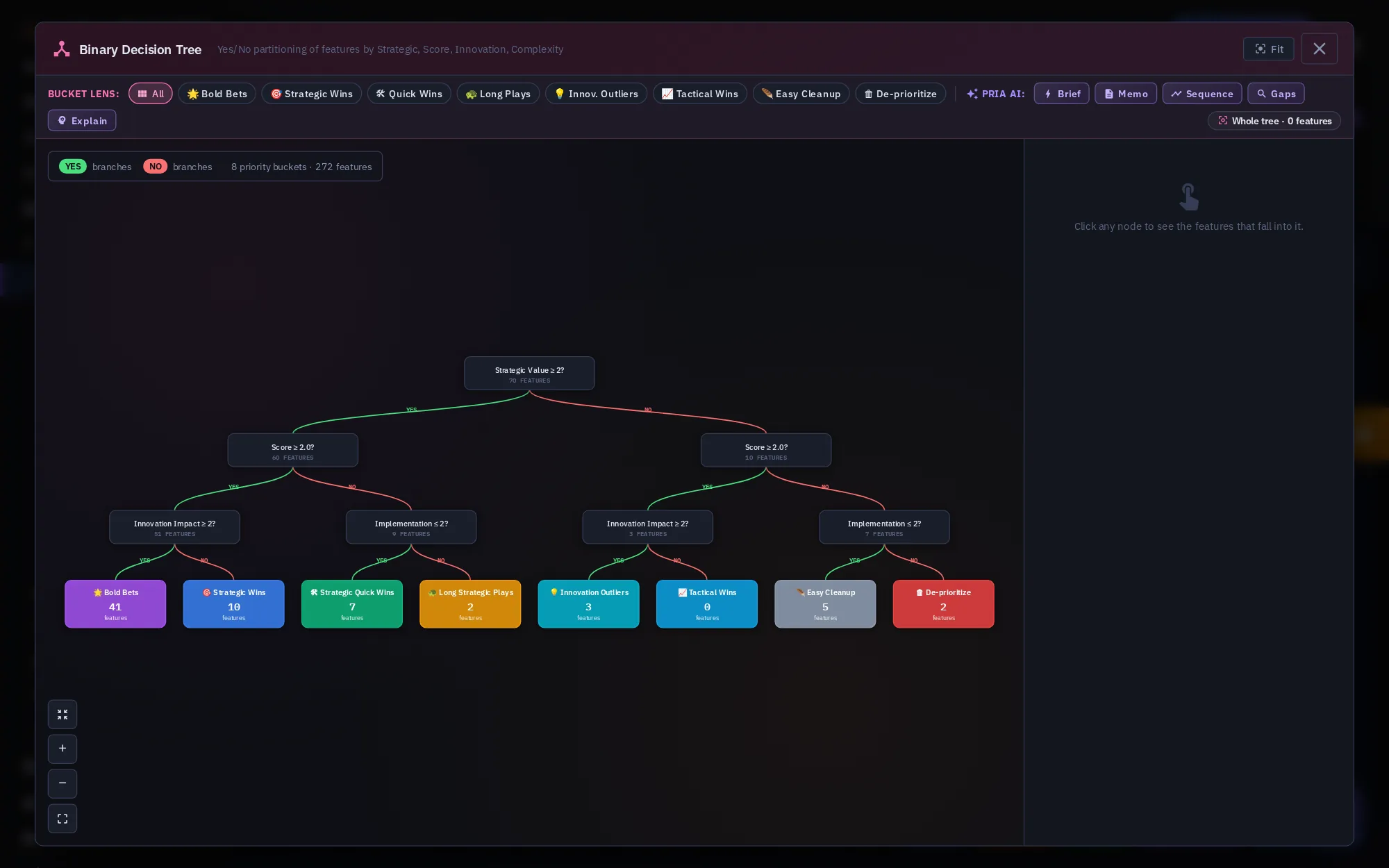 Binary Decision Tree