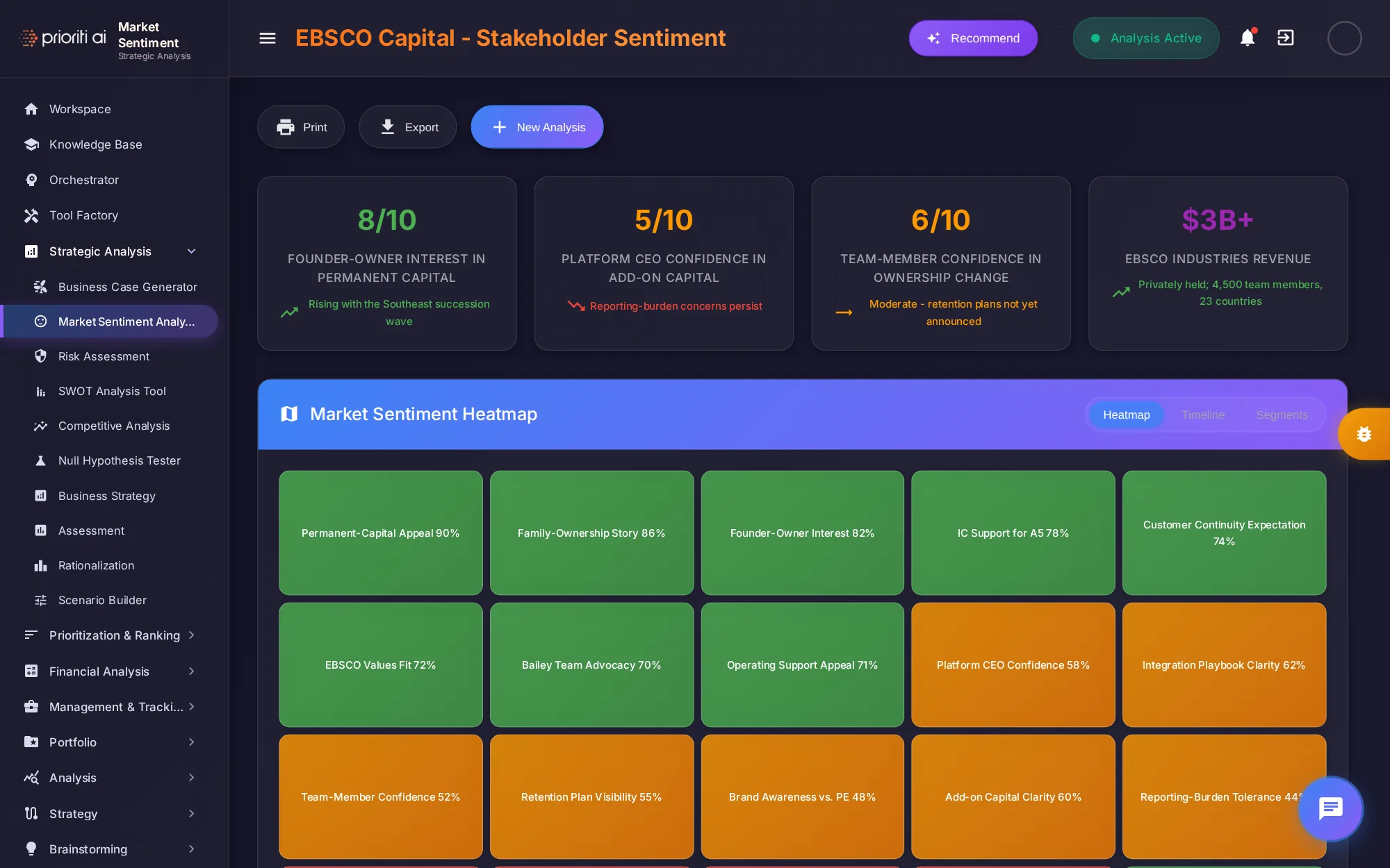 Market Sentiment Analysis