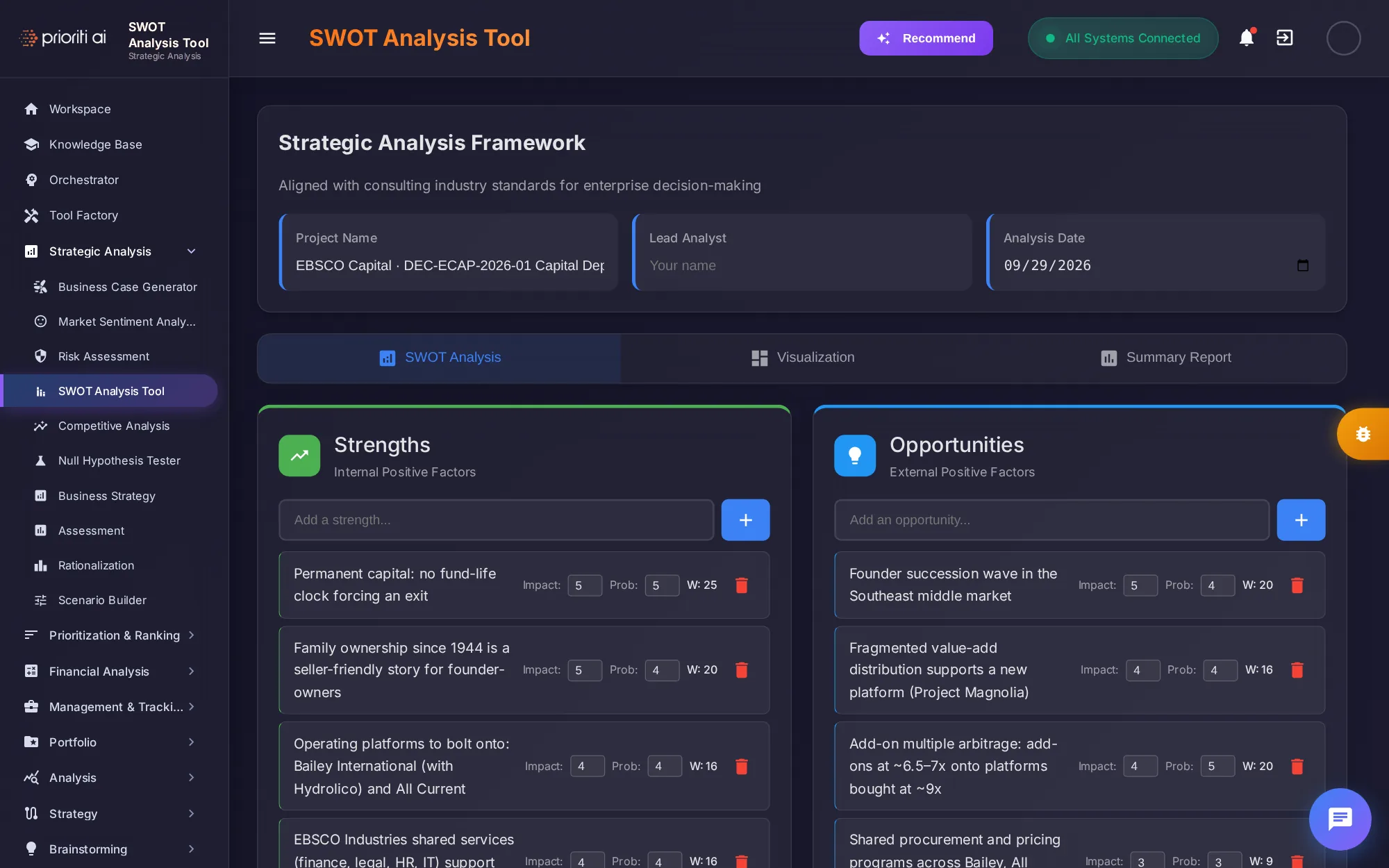 SWOT Analysis Tool
