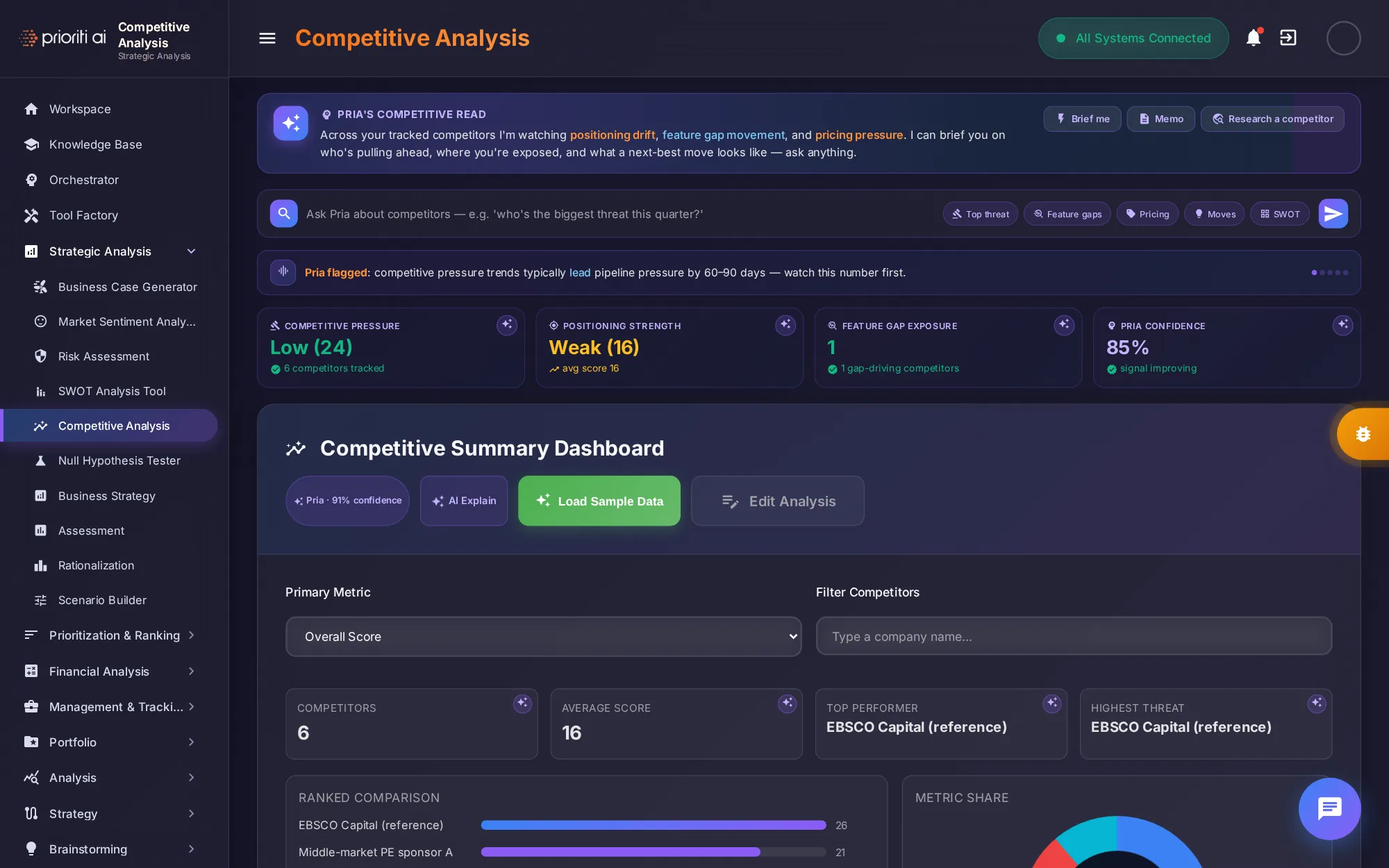 Competitive Analysis
