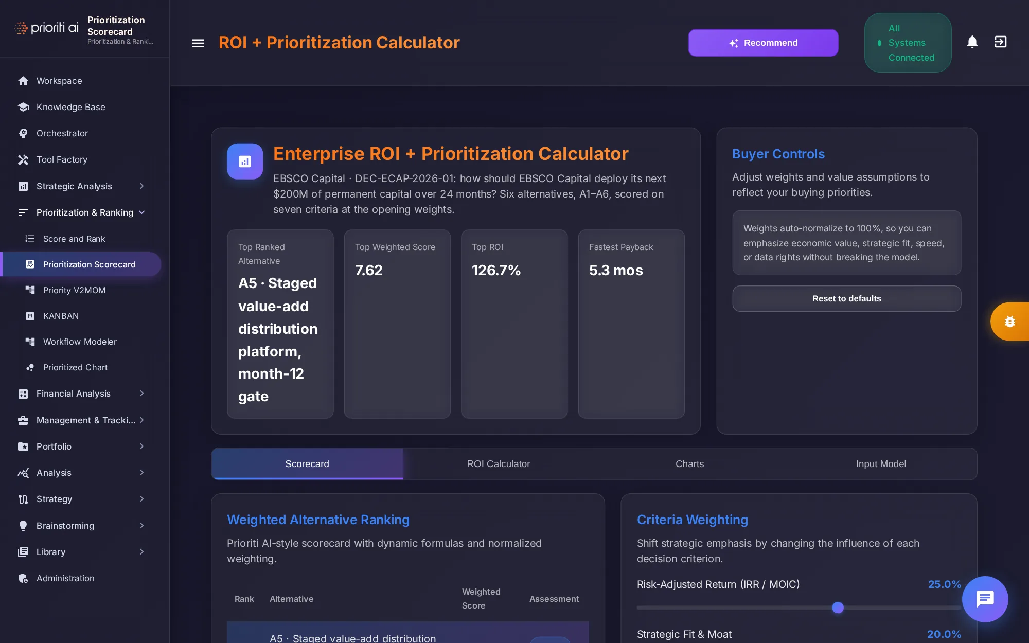 Prioritization Scorecard