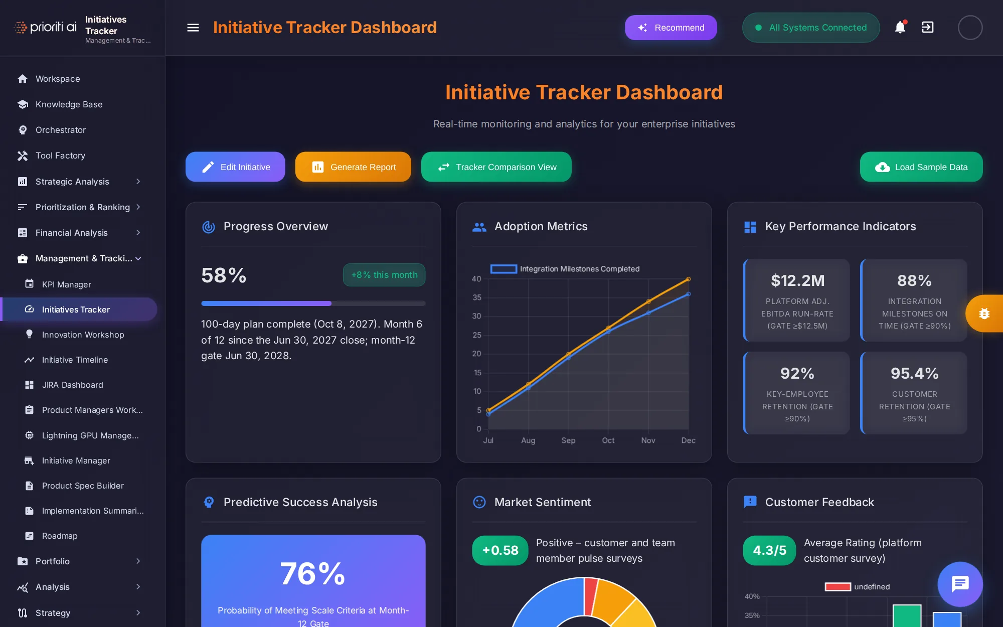 Initiatives Tracker