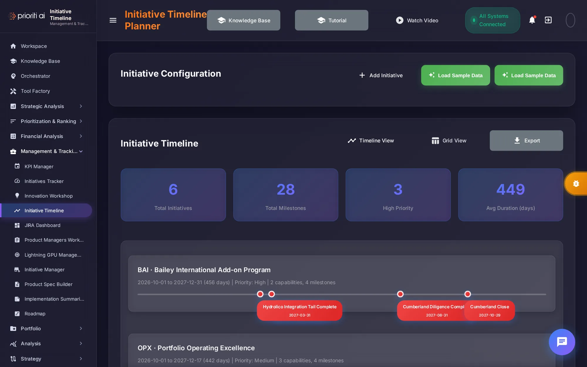 Initiative Timeline
