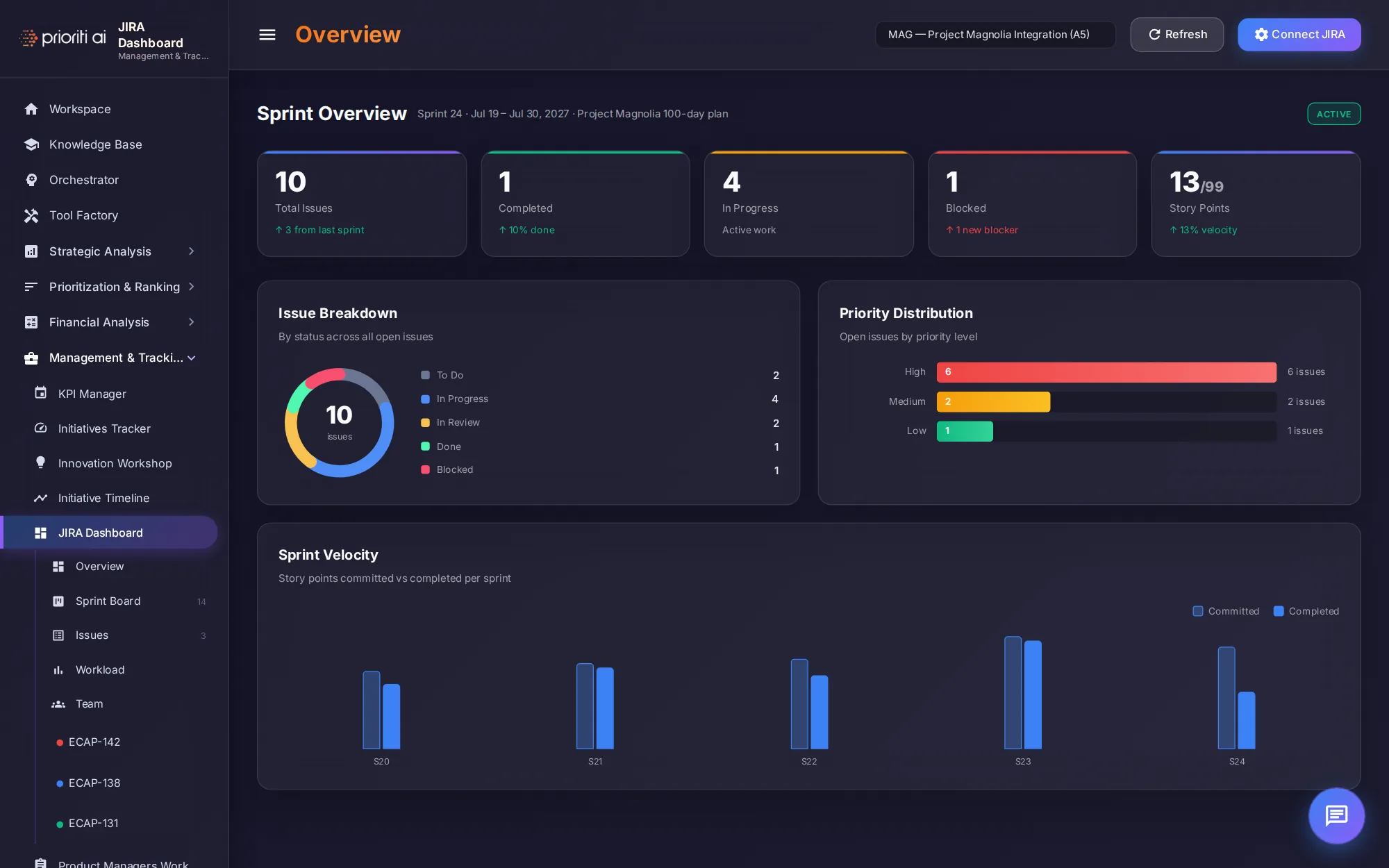 JIRA Dashboard