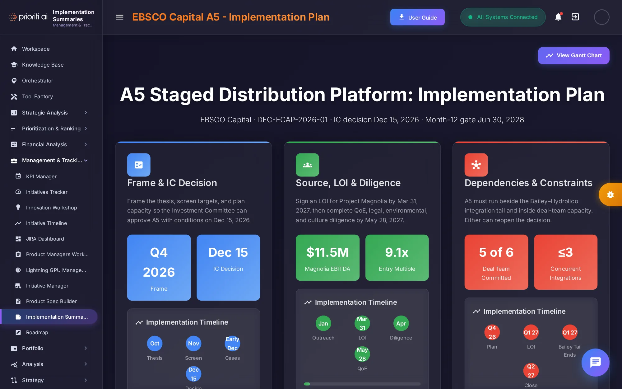 Implementation Summaries
