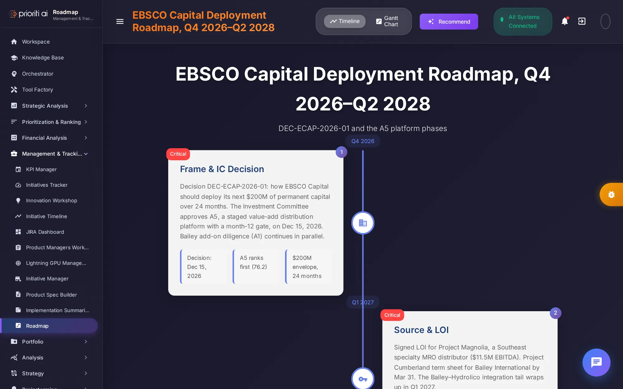 Roadmap