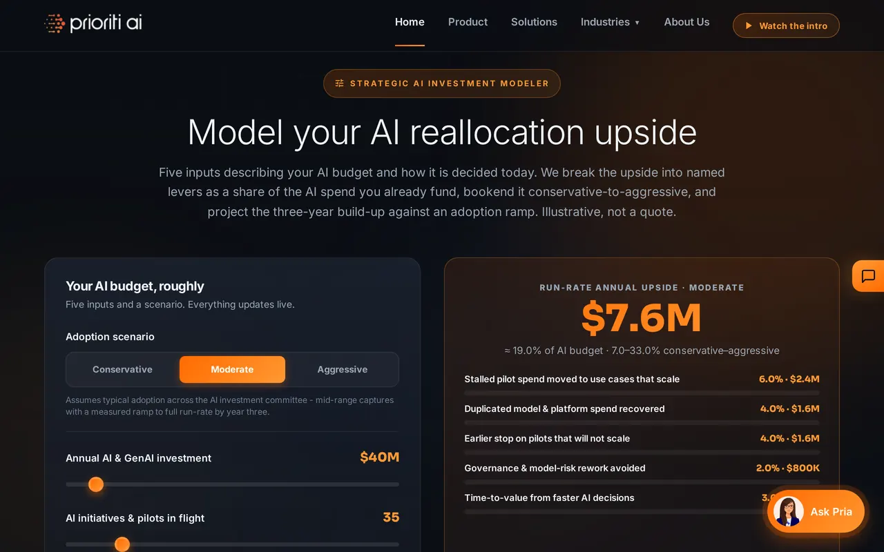 Model your AI reallocation upside