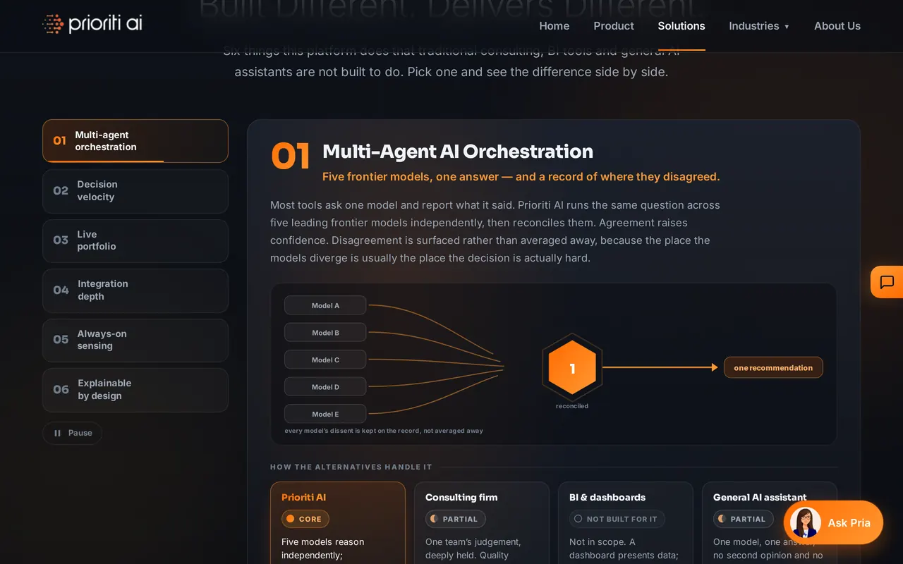 Why Prioriti AI