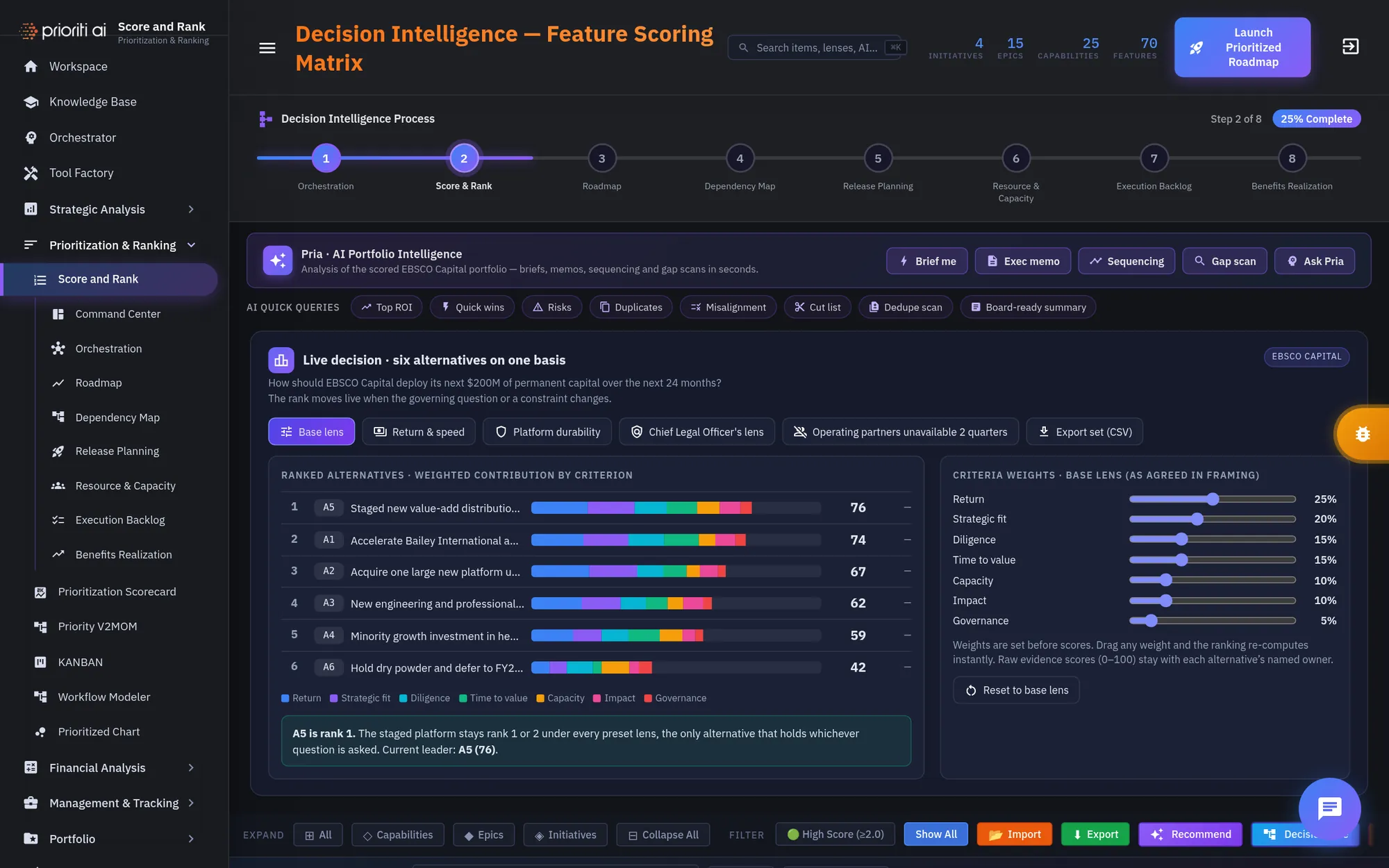 Pria portfolio intelligence