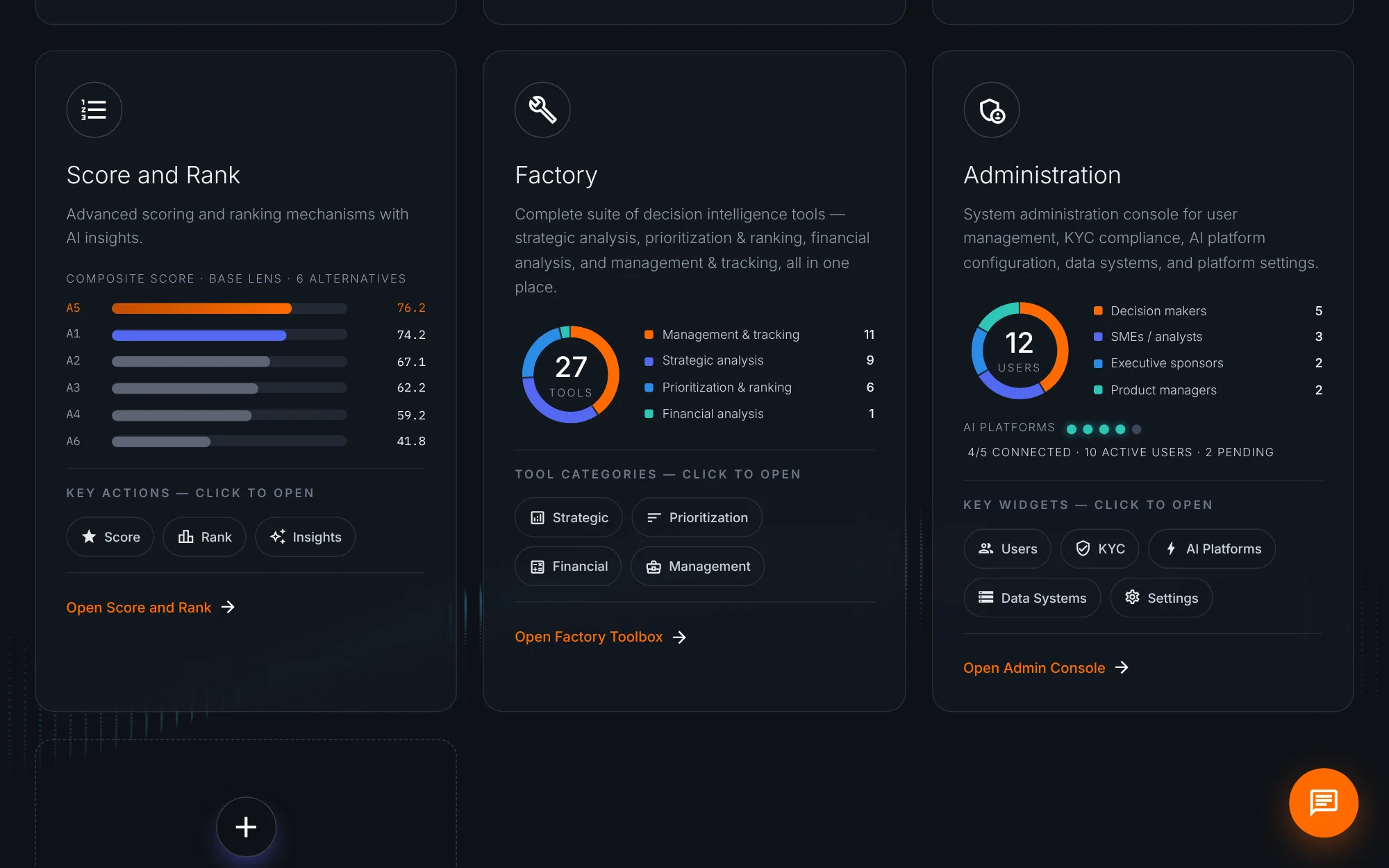 Score and Rank at a glance